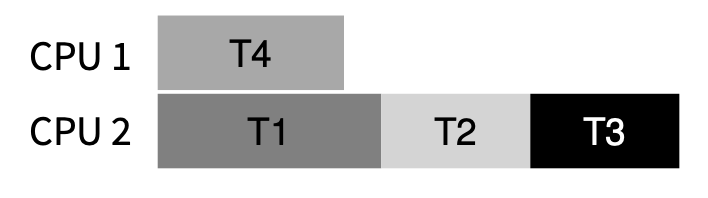 schedule1