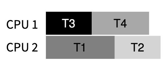 schedule2