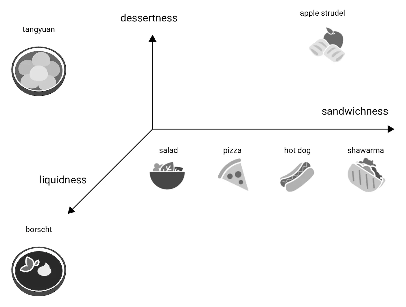embeddings
