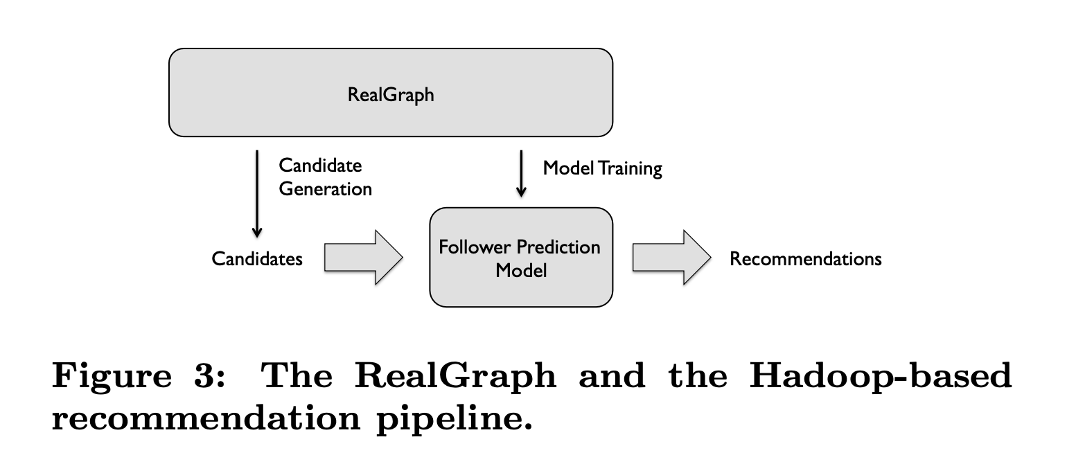 RealGraph와 Hadoop 기반 추천 파이프라인